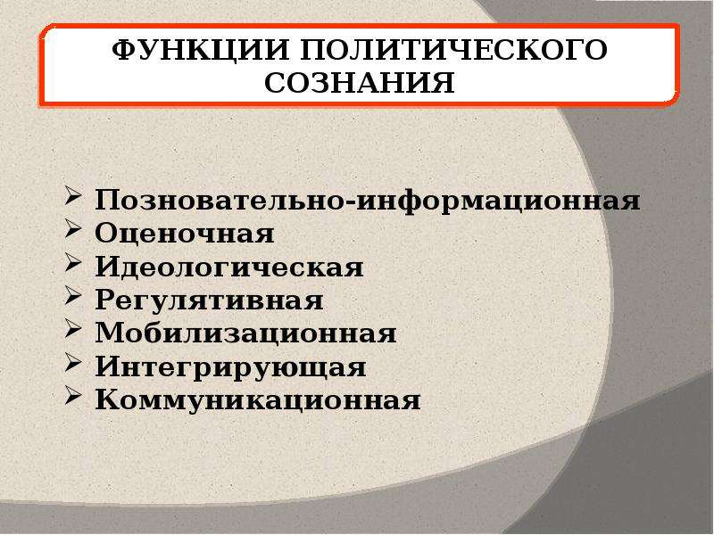 Политическое сознание и политическая идеология презентация