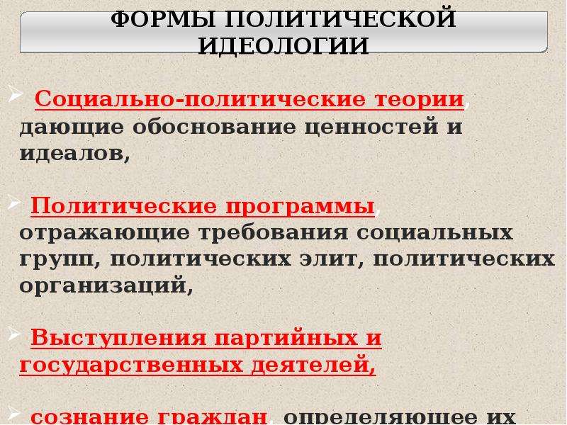 Политическое сознание и политическая идеология презентация