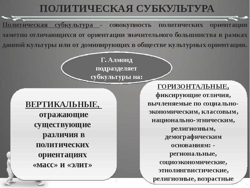 Политическая ориентация. Политические ориентации. Политические ориентиры. Политическая культура и политическое сознание. Схема политической ориентации.