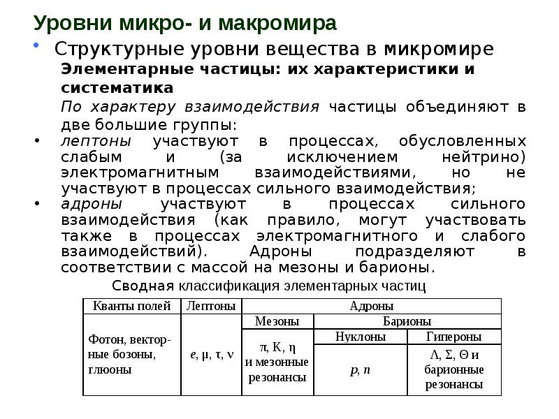 Структурные уровни