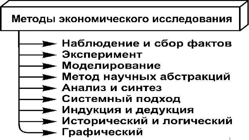 Микроэкономика для бакалавров логические схемы тесты и задачи