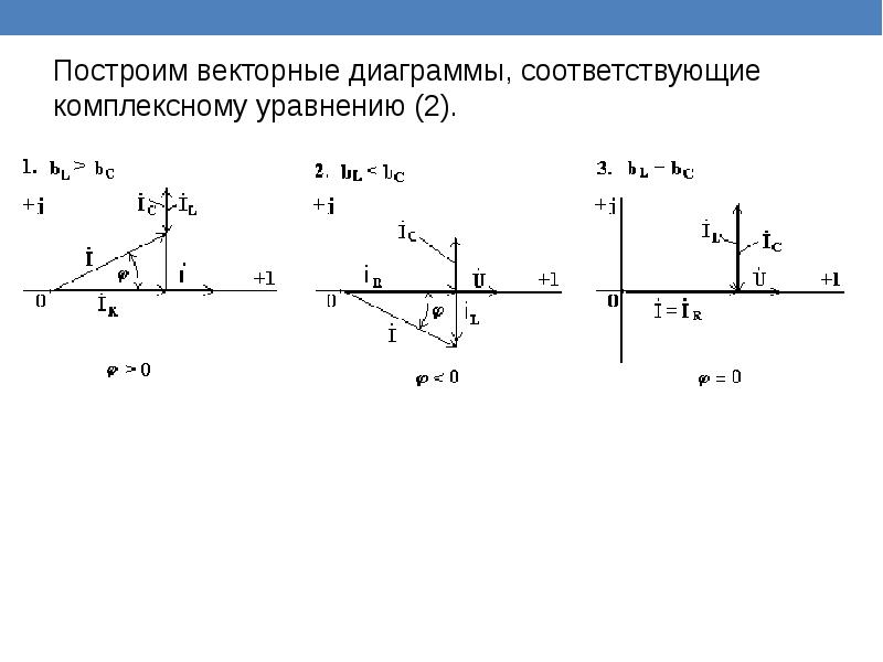 Векторная диаграмма для катушки