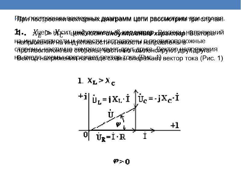 Векторная диаграмма катушки индуктивности