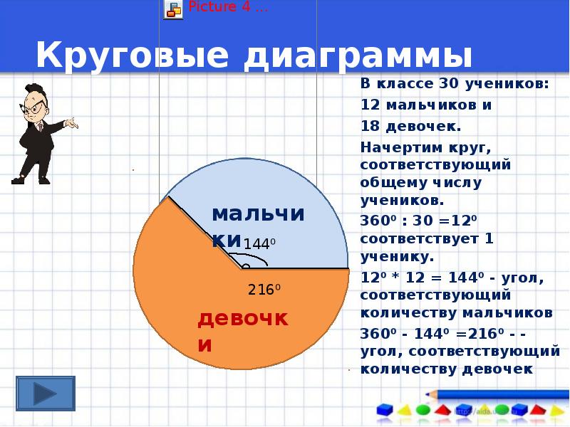 Чтение круговых диаграмм