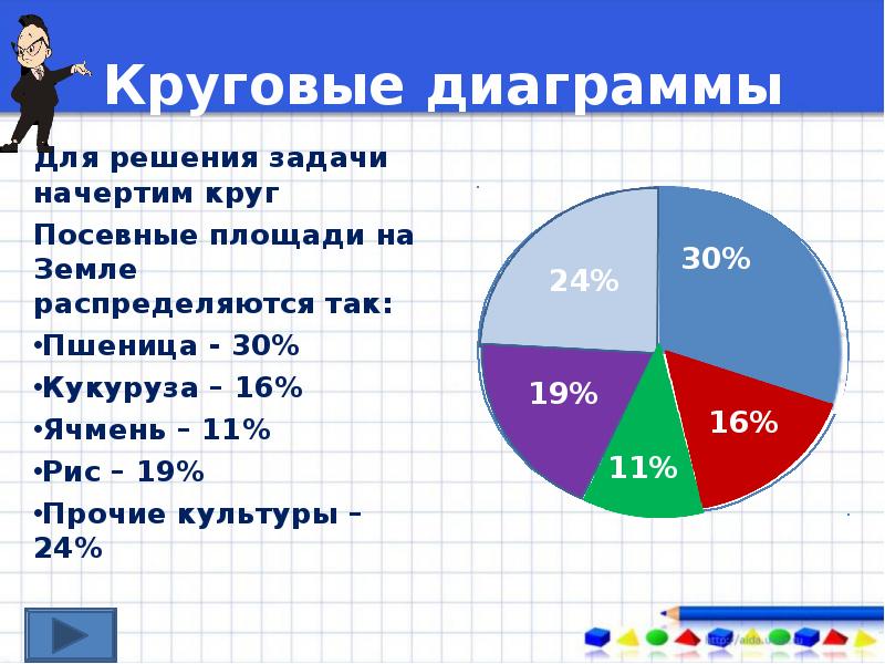 Диаграмма в математике 5 класс - 82 фото