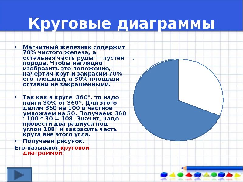 Как решать круговые диаграммы 6 класс