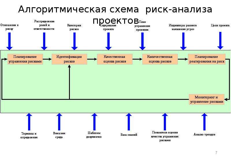 Управление проектами в нефтегазовой отрасли