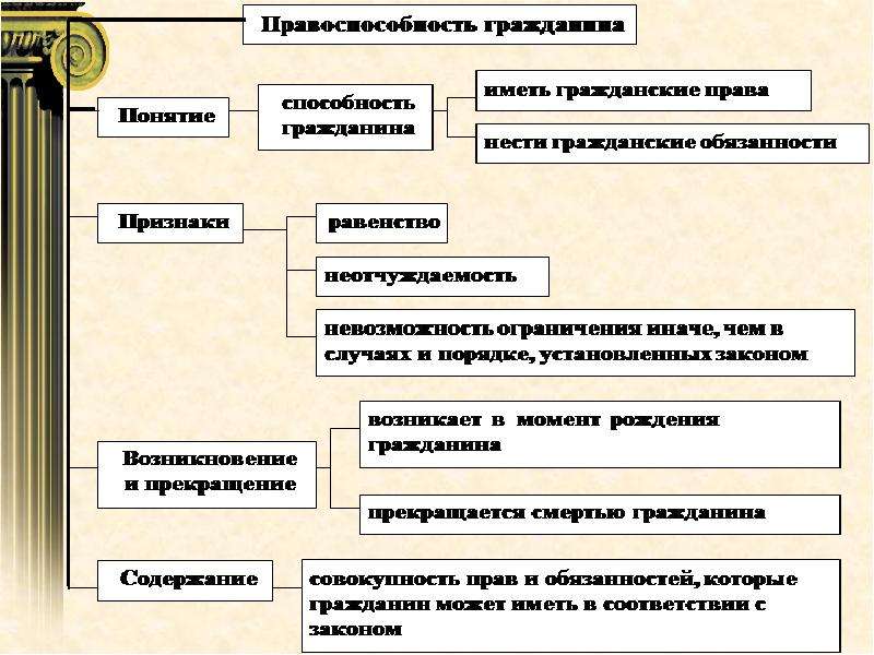 Гражданская дееспособность презентация