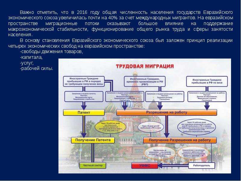 Презентация на тему еас