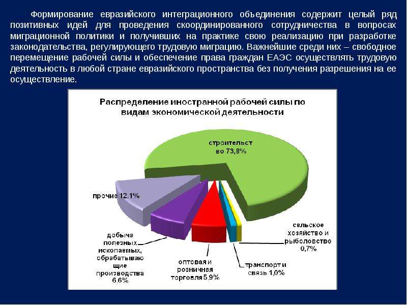 Объединение содержит. Промышленность ЕАЭС. Евразийский экономический Союз промышленность. Какие отрасли в ЕАЭС. Движение рабочей силы в ЕАЭС.