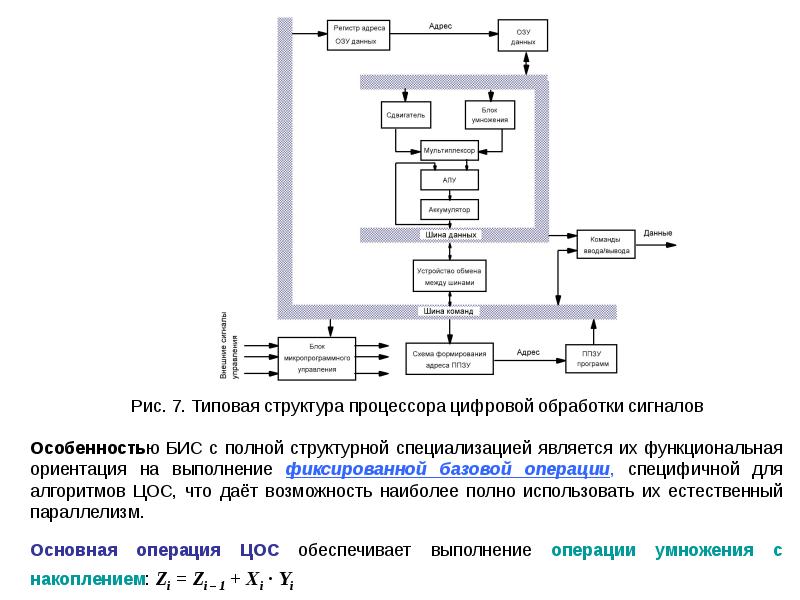 Структурная схема микропроцессорной системы