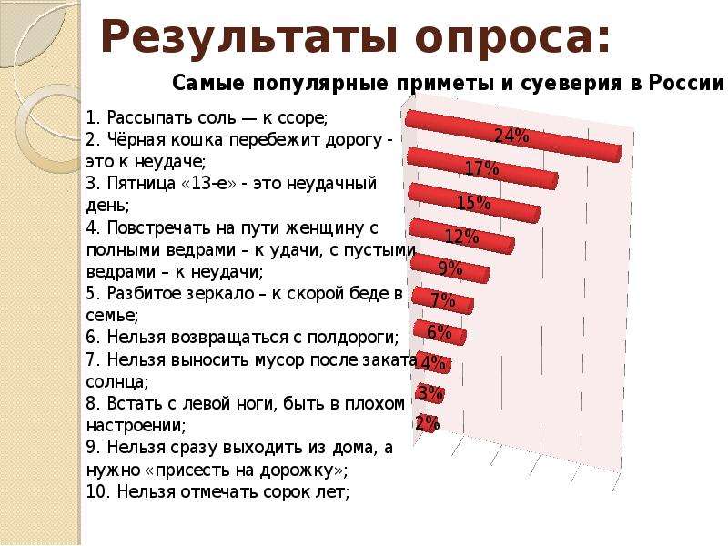 Приметы и суеверия в германии и россии проект