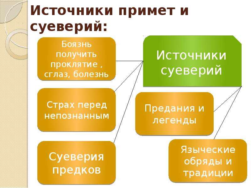 Приметы и суеверия в германии и россии проект