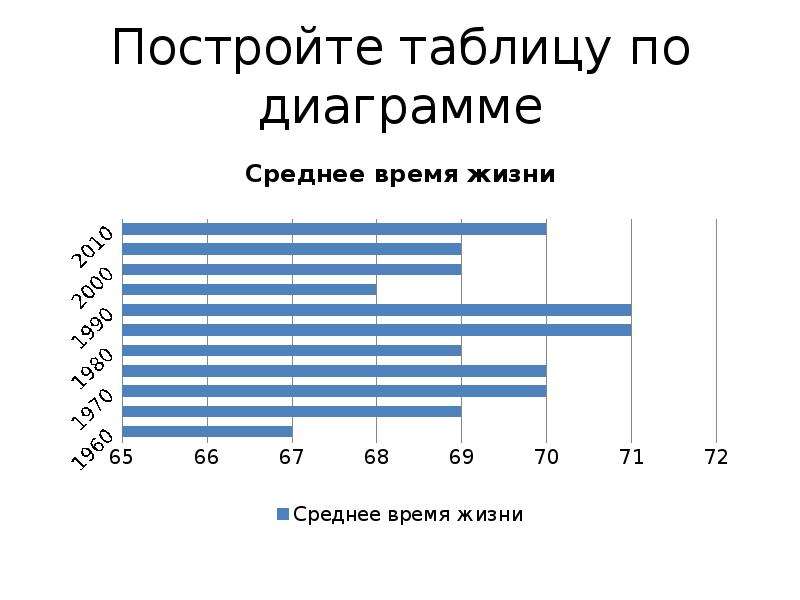 Линейчатая диаграмма это диаграмма в которой отдельные значения представлены в