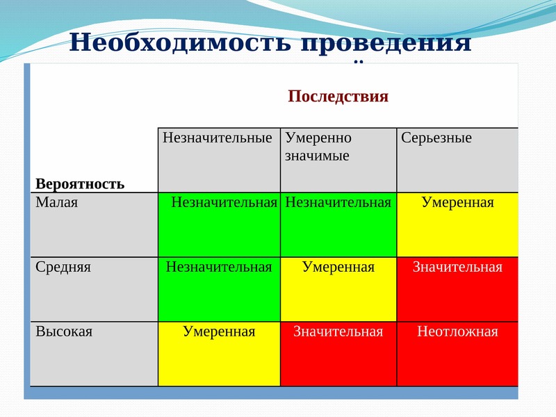 Оценка профессиональных рисков презентация