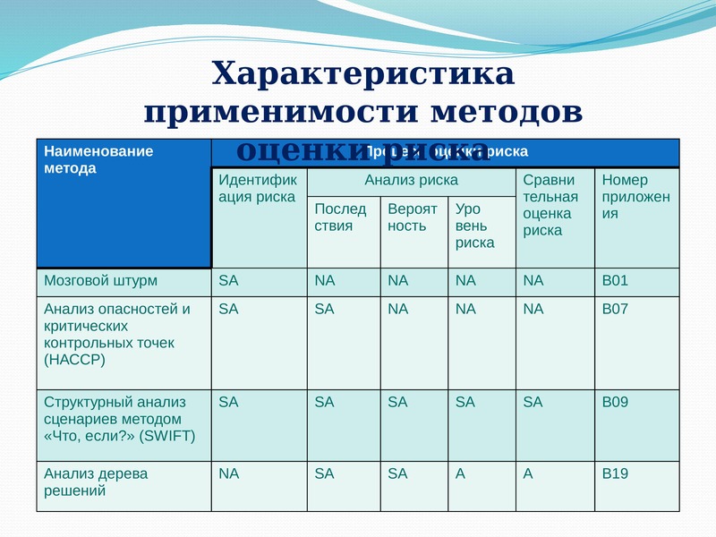 Метод файна кинни для оценки профрисков образец 2022