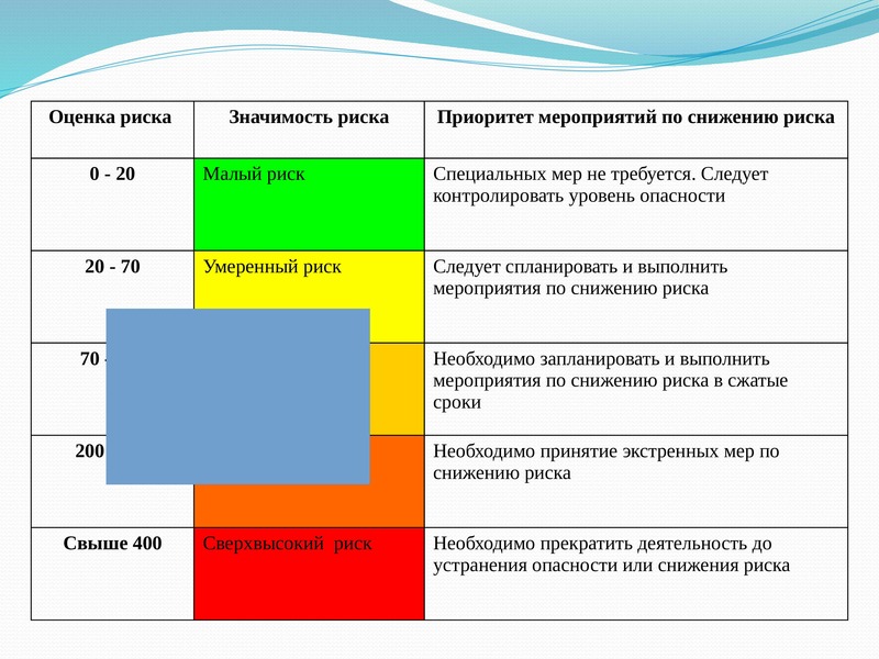 Карта оценки профессиональных рисков электросварщика