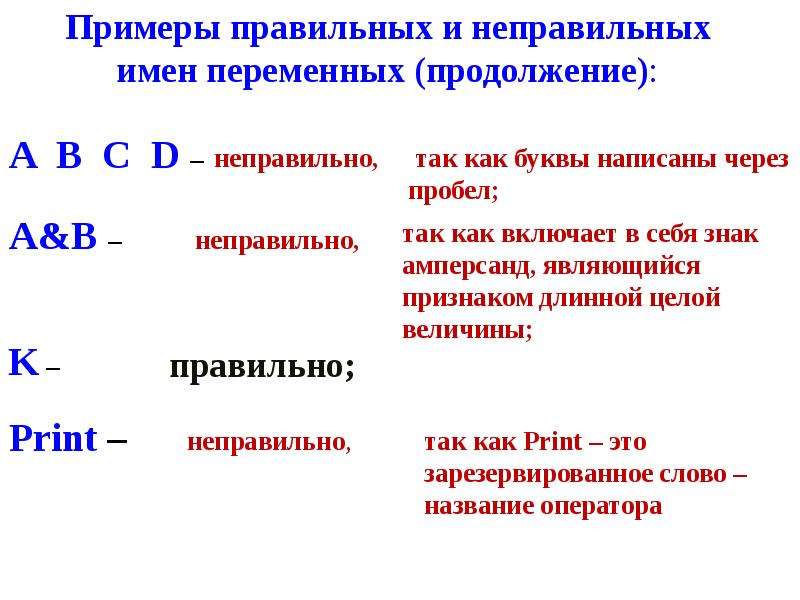 Неправильное имя. Правильные имена переменных. Примеры правильных имен переменных. Информатика правильные и неправильные имена переменных. Правильное имя переменной.