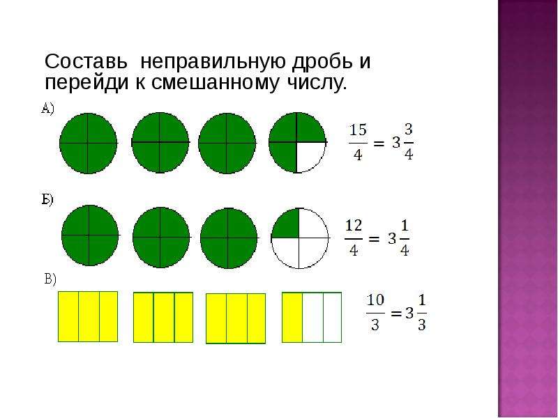 6 4 какая дробь. Конспект по дробям. Составление дроби по рисунку. Обыкновенные дроби схема.