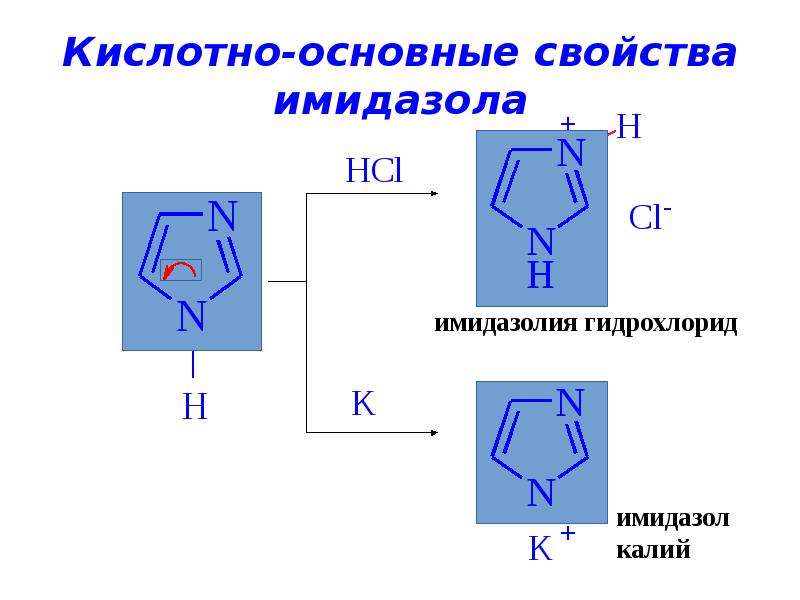 Презентация на тему гетероциклические соединения