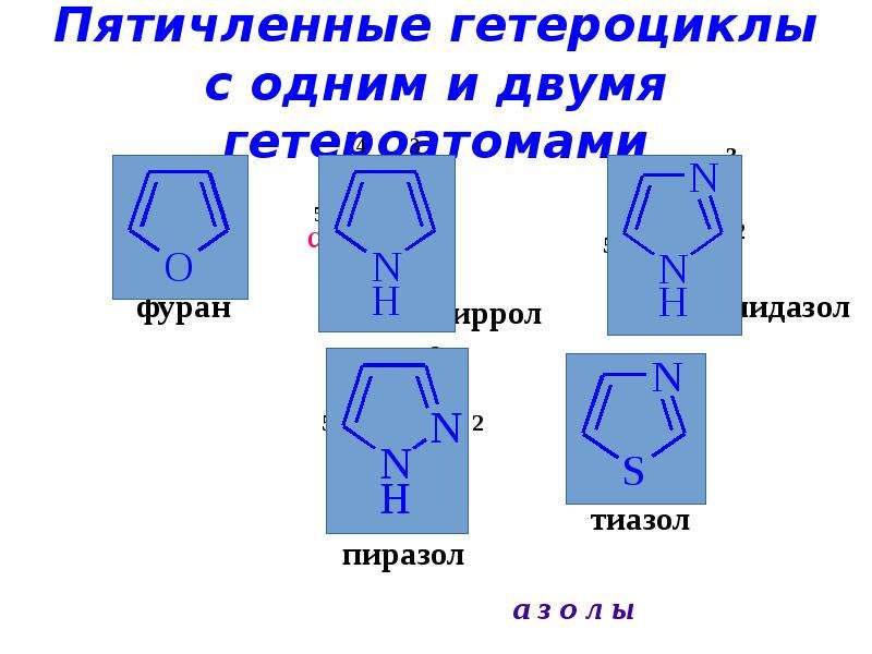 Презентация на тему гетероциклические соединения