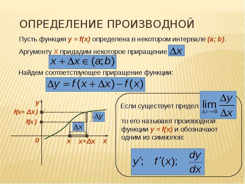 Определение производной функции. Производные область определения функции. Область определения производной функции. Производная определение производной.