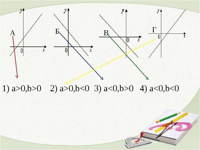 График y kx b. График функции y KX+B. График функции вида y KX+B. Функции вида y KX+B. Графики функций вида y = KX плюс b ..