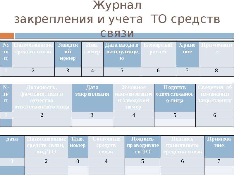 Журнал закрепления средств связи мчс образец