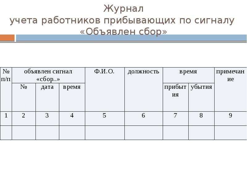 Учет сотрудников