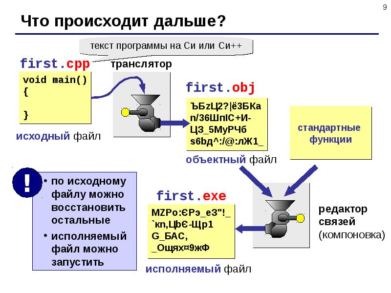 О языках программирования и трансляторах 9 класс презентация