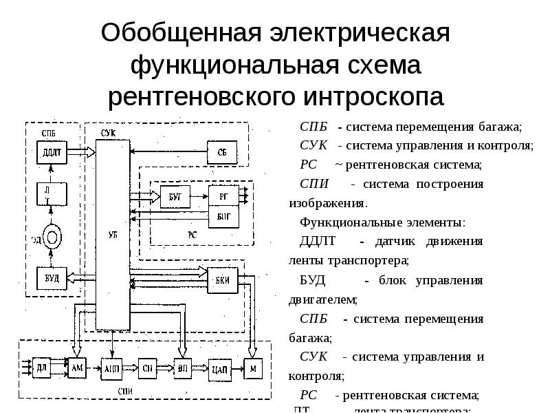 Электрическая схема рентгеновского аппарата