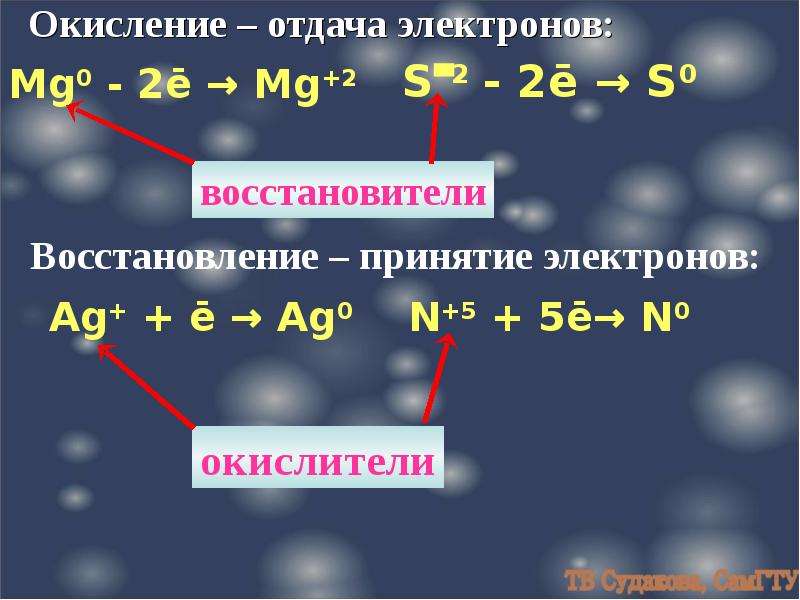 Восстановление электронов. Окисление это отдача электронов. Принятие электронов. Отдача и принятие электронов. Окислитель реакция восстановления.