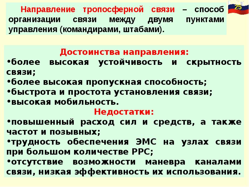 Городское учреждение связи