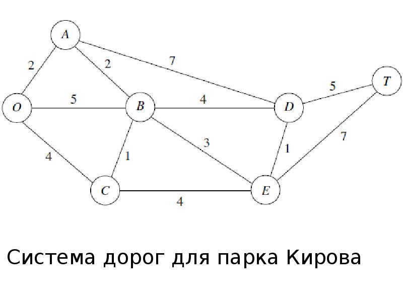 Схема дорог информатика