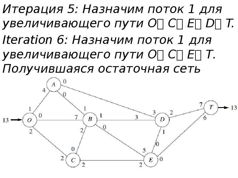 Итерация объекта