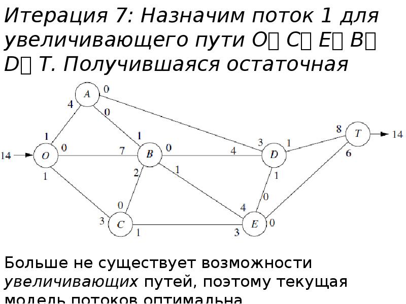 Нарисовать сетевую модель онлайн