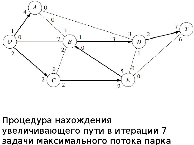 Сетевые модели презентация