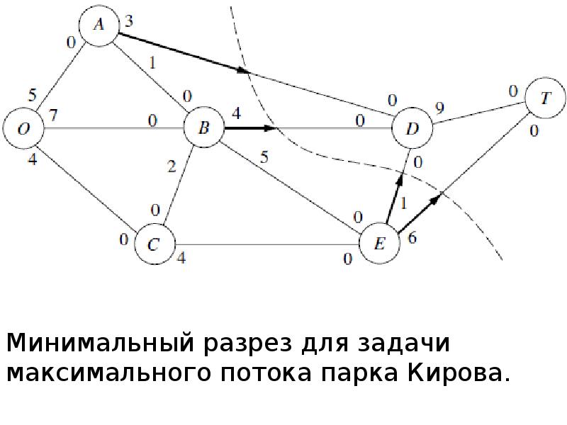 Оптимизация сети