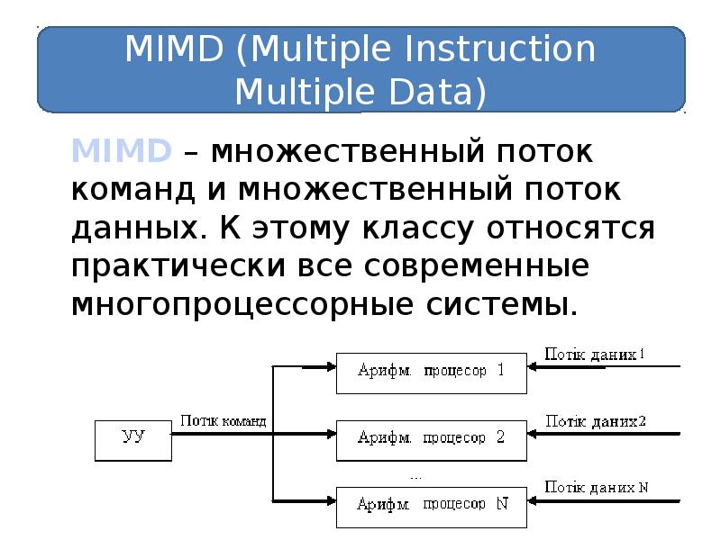 Вид потока массовый