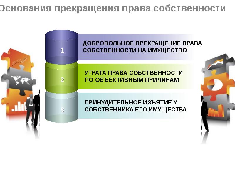 Изобразите основания прекращения права собственности в виде сложной схемы обществознание 8