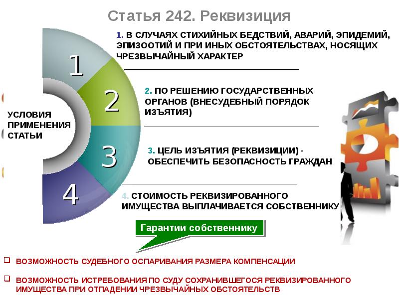 Реквизиция земельного участка презентация