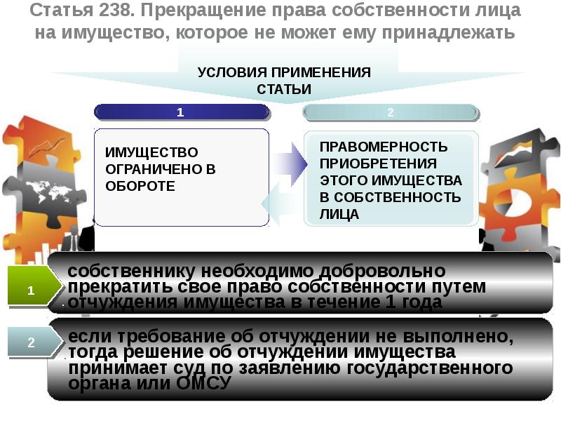 Прекращение права собственности картинки