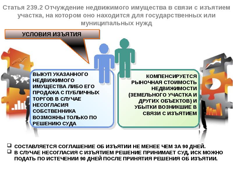 Решение нужд. Отчуждение недвижимого имущества. Отчуждение земельного участка участка для муниципальных нужд. Отчуждение недвижимого имущества в связи с изъятием участка пример. Изъятие имущества для государственных и муниципальных нужд.