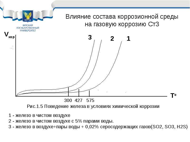 Проект коррозия металлов 9 класс