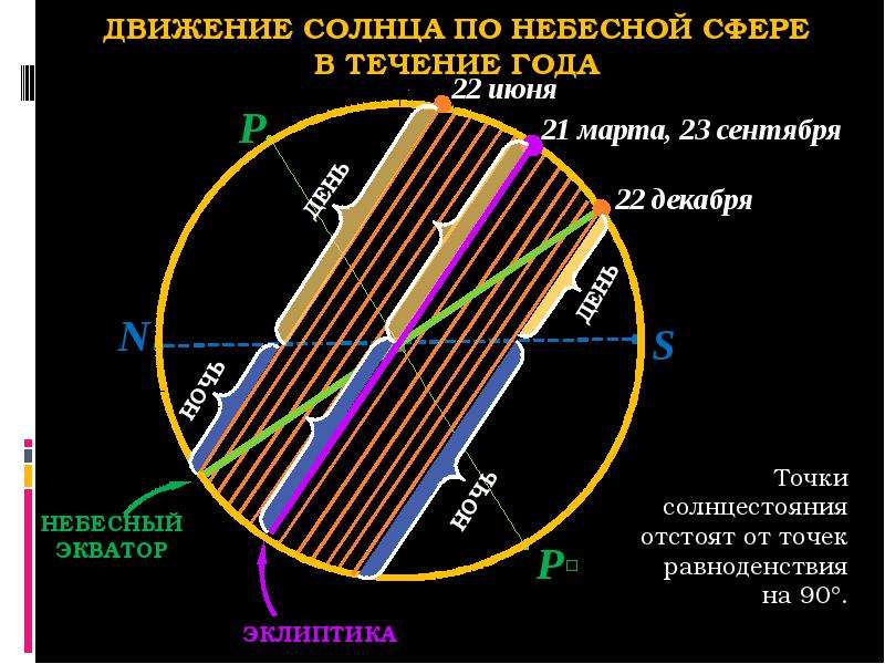 Как светит солнце в течение дня карта