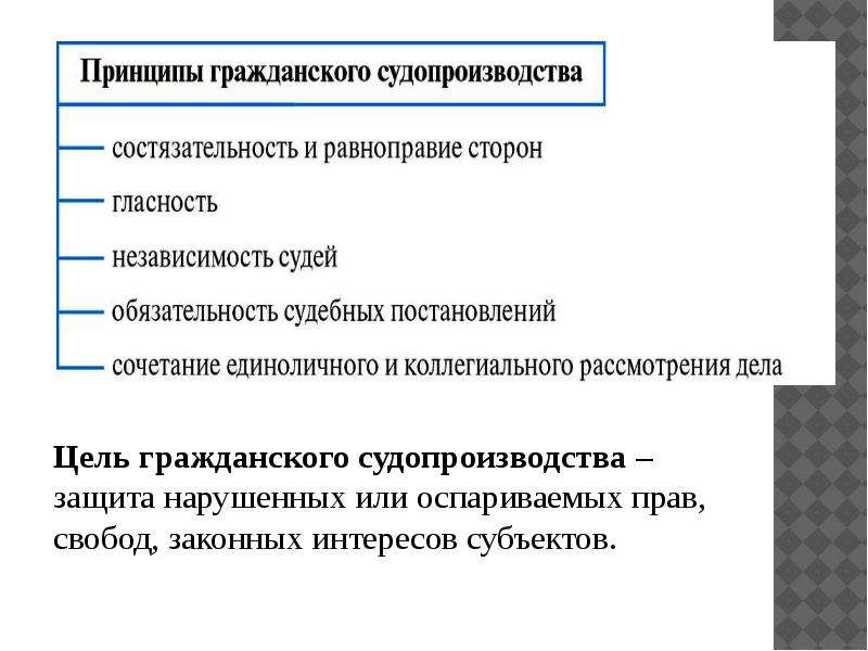 Принцип доброй совести в проекте обязательственного права