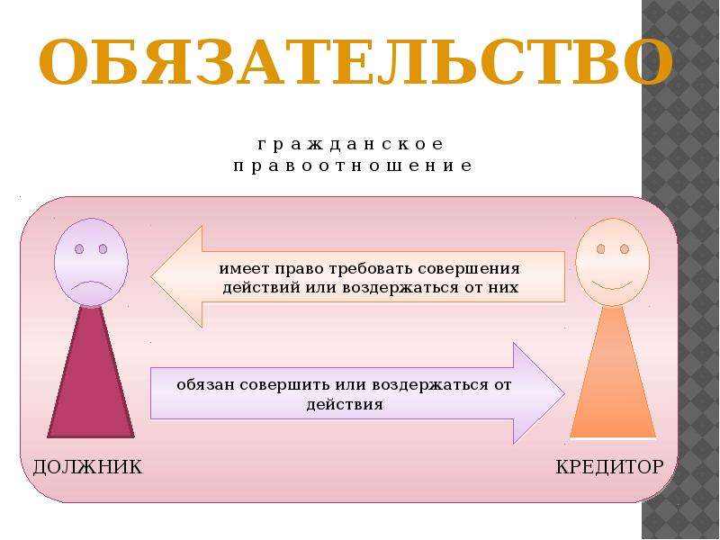 Обязательственное право презентация 11 класс профильный уровень