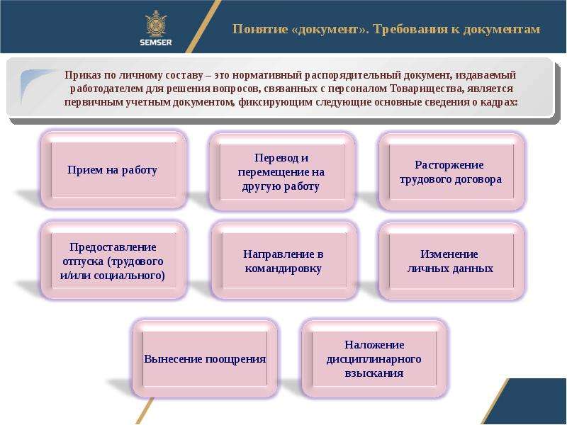 Презентация на тему кадрового делопроизводства