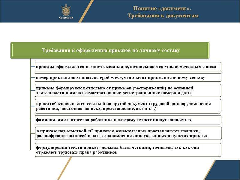 Пункты приказа. Организация кадрового делопроизводства презентаци. Анализ кадрового делопроизводства презентация. Задачи кадровика список. Основные законы кадровика.