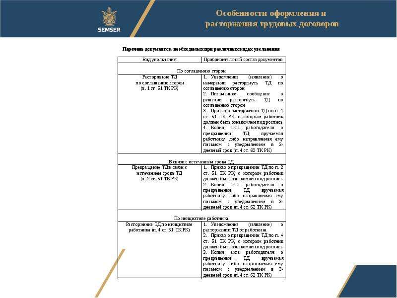 Кадровик практик официальный сайт образцы документов